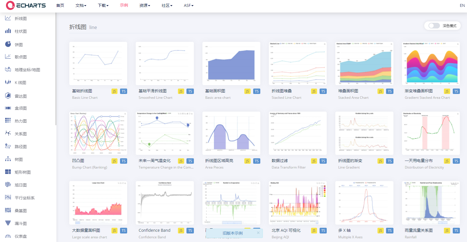 E-charts
